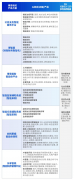 <b>次充实必定成长人工智能的主要意义：充实阐扬</b> 