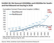 若进一步细分为软件和 