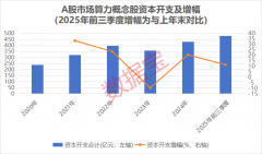算力根本设备取算力办事供给商 